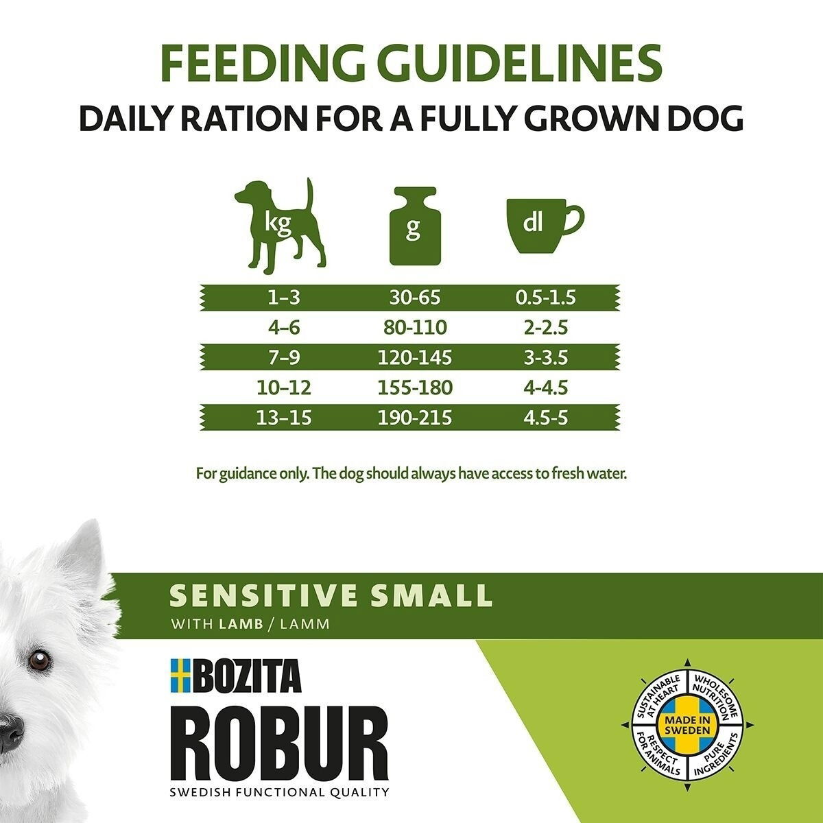 Robur Adult Small Breed Sensitive