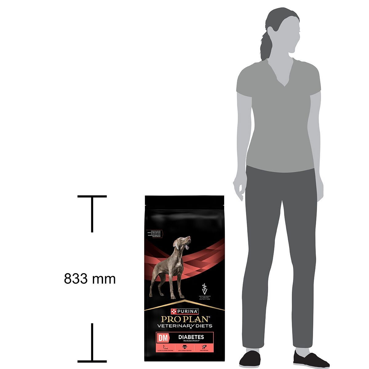 Purina Pro Plan Veterinary Diets Dog DM 12kg