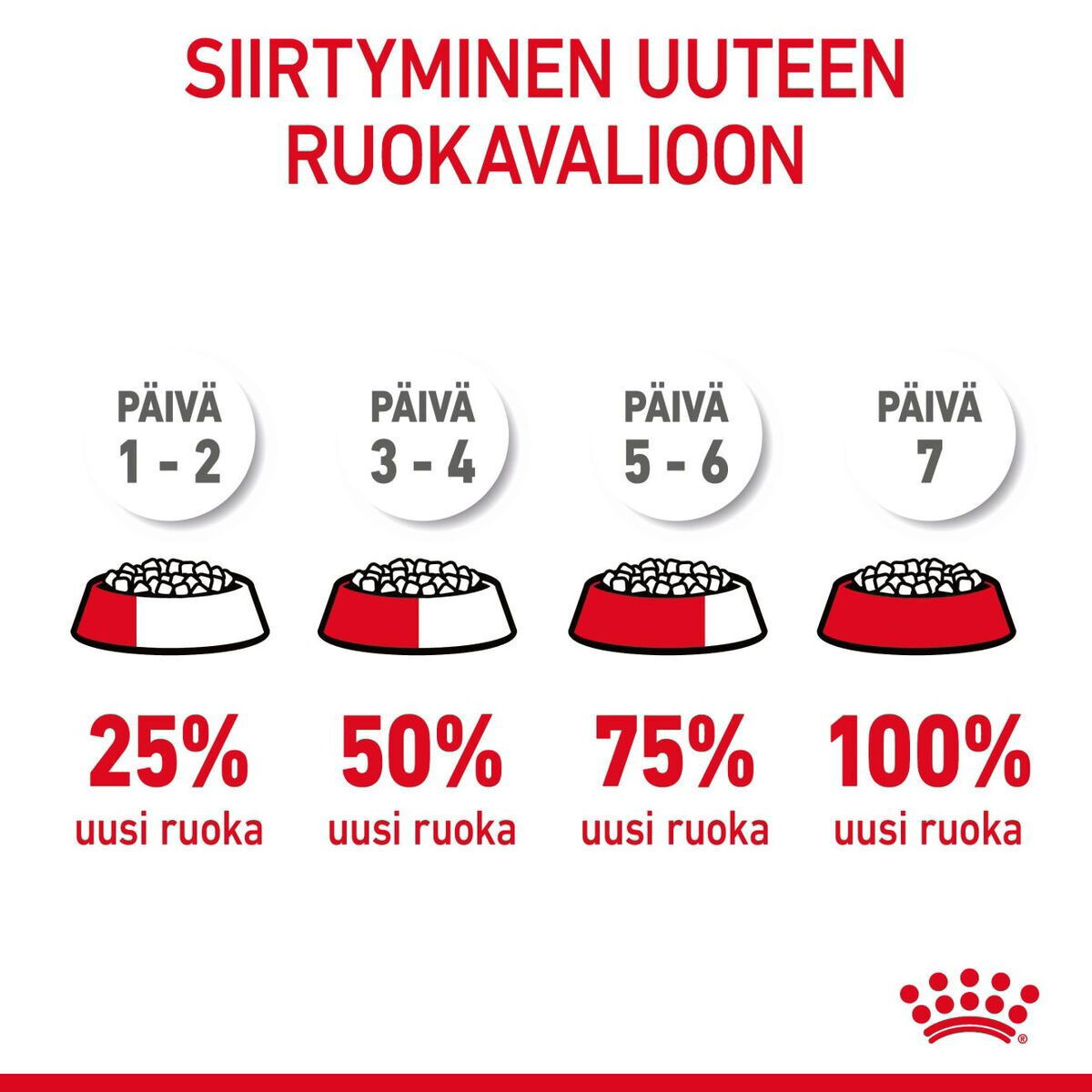 Royal Canin Digestive Care Adult kissan kuivaruoka