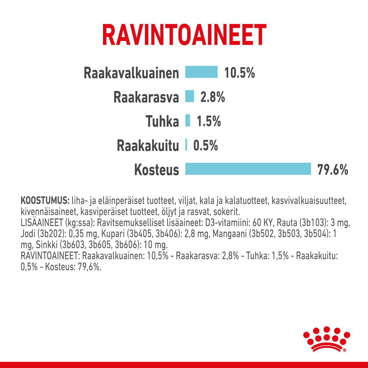 Royal Canin Sensory Feel Gravy Adult kissan märkäruoka