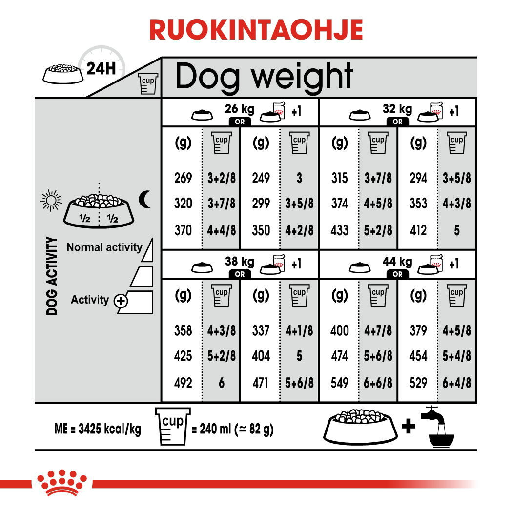 Royal Canin Sterilised Maxi Adult koiran kuivaruoka