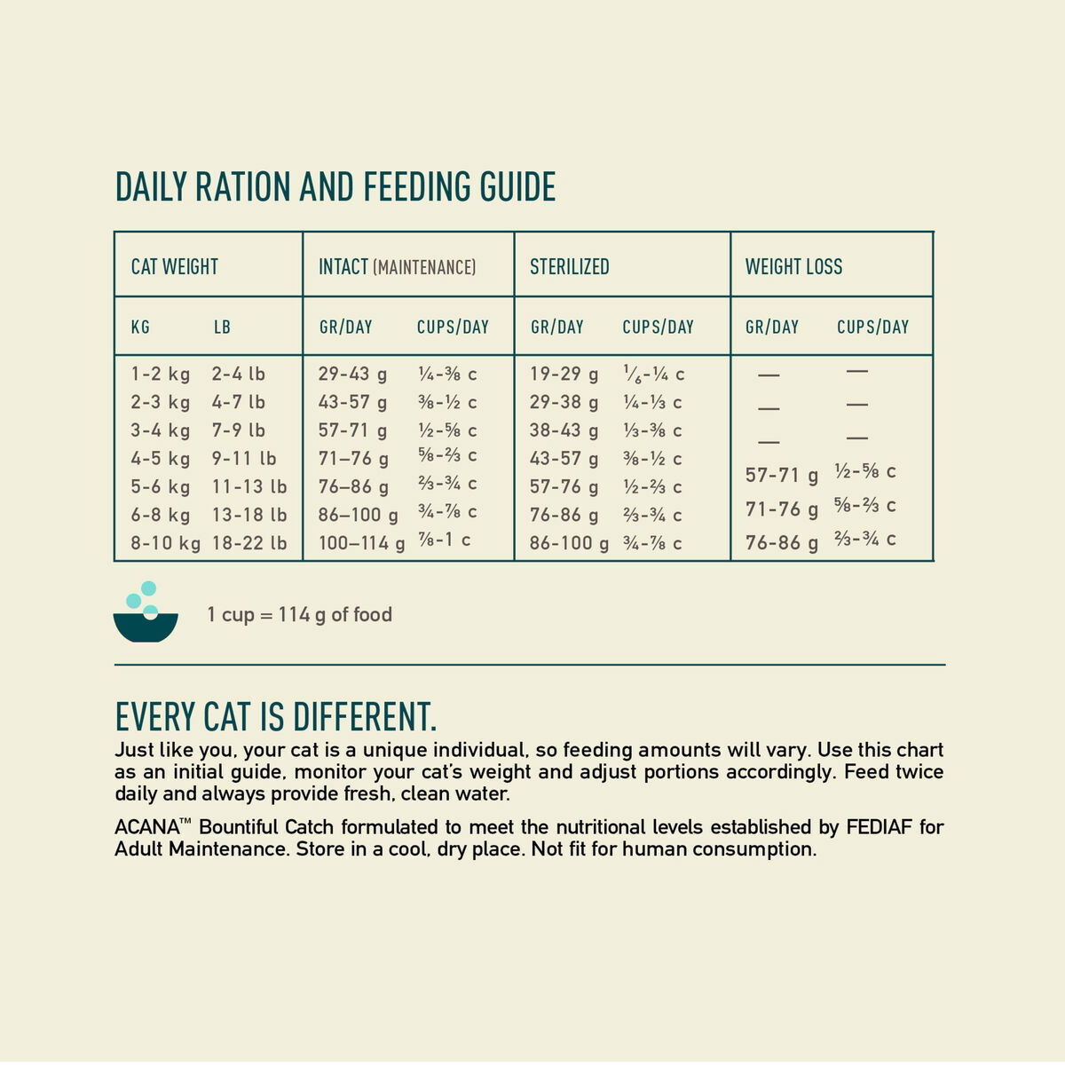 Acana Bountiful Catch 1,8 kg