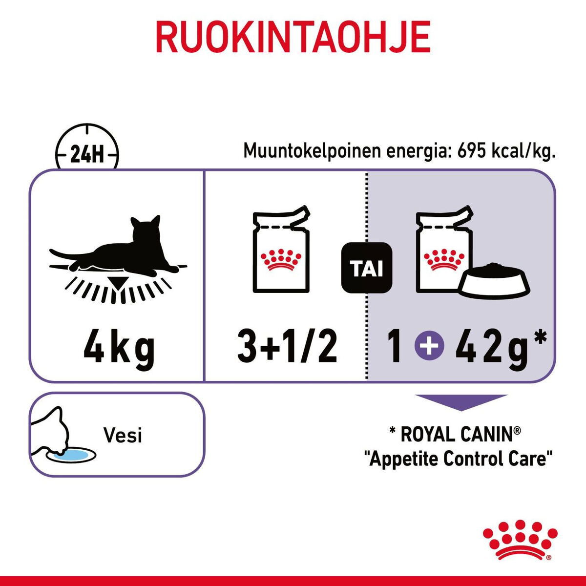 Royal Canin Appetite Control Care kissan märkäruoka kastikkeessa