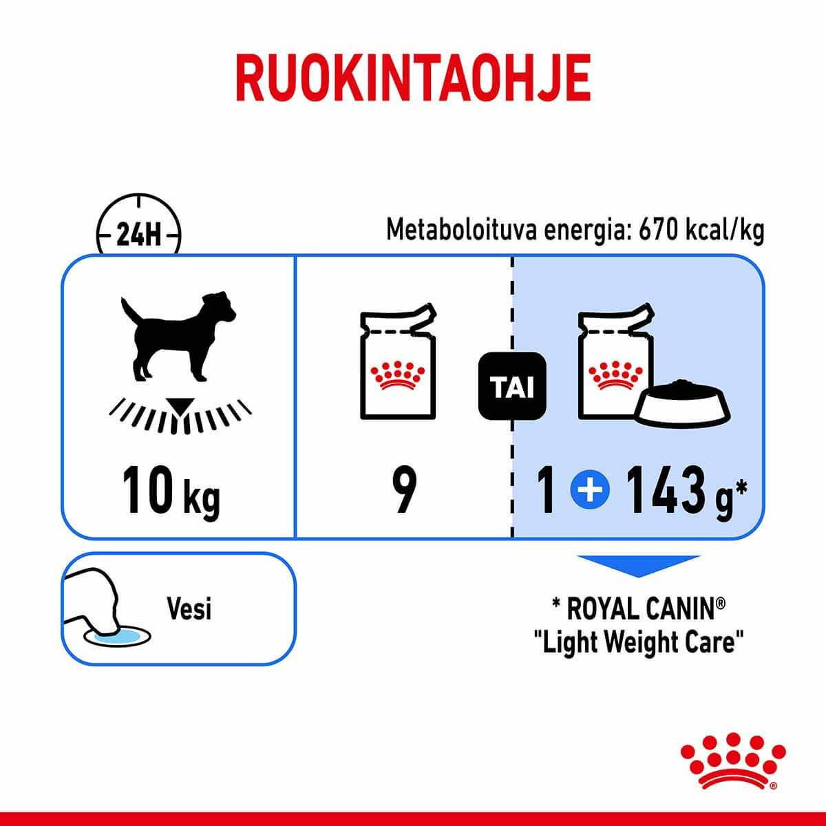 Royal Canin Light Weight Care Adult Loaf koiran märkäruoka