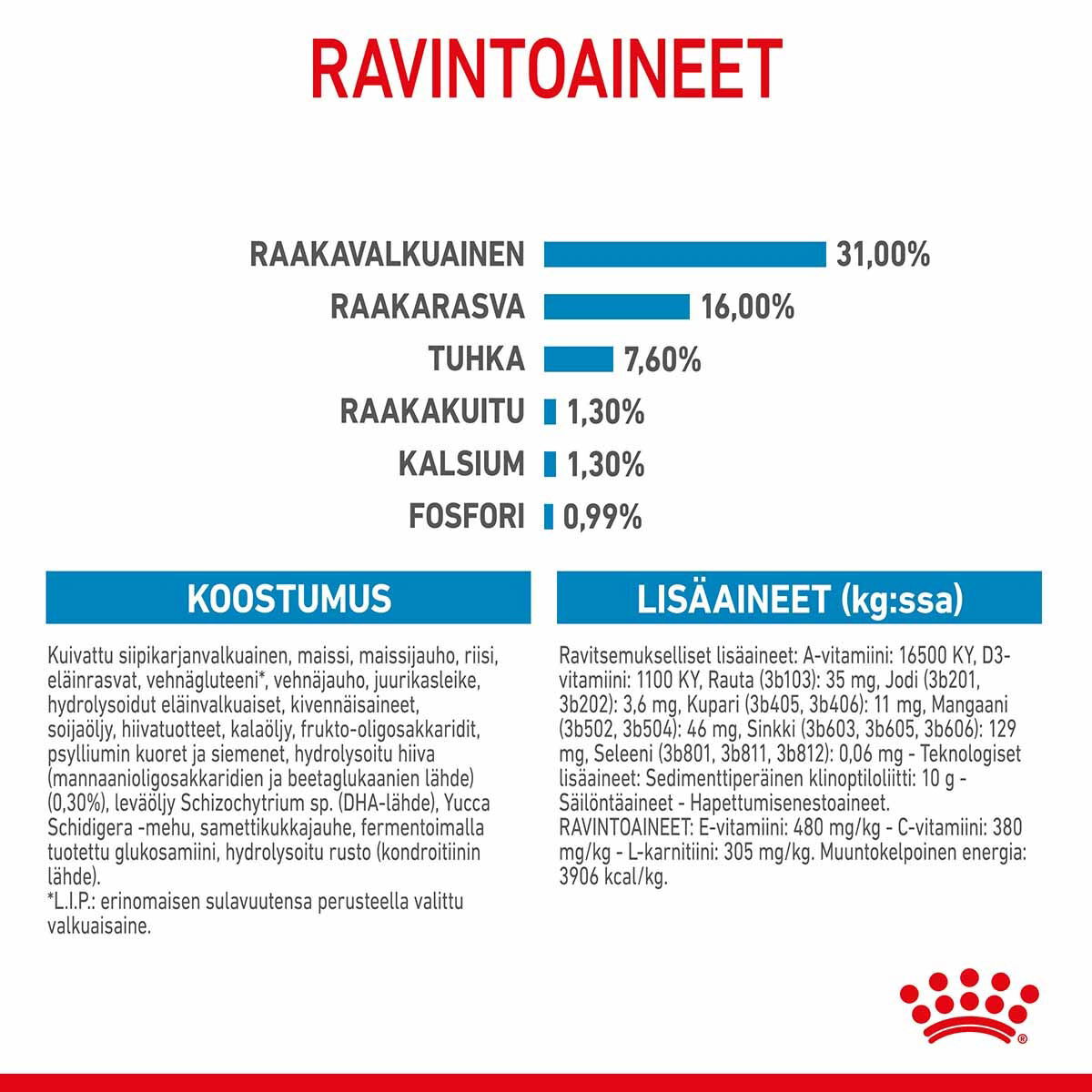 Royal Canin Giant Junior koiranpennun kuivaruoka