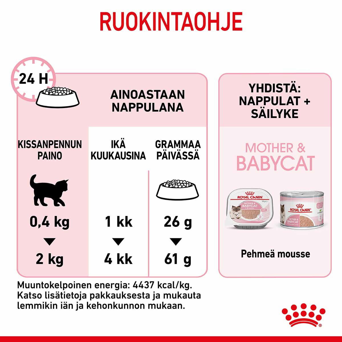 Royal Canin Mother & Babycat kissan ja kissanpennun kuivaruoka