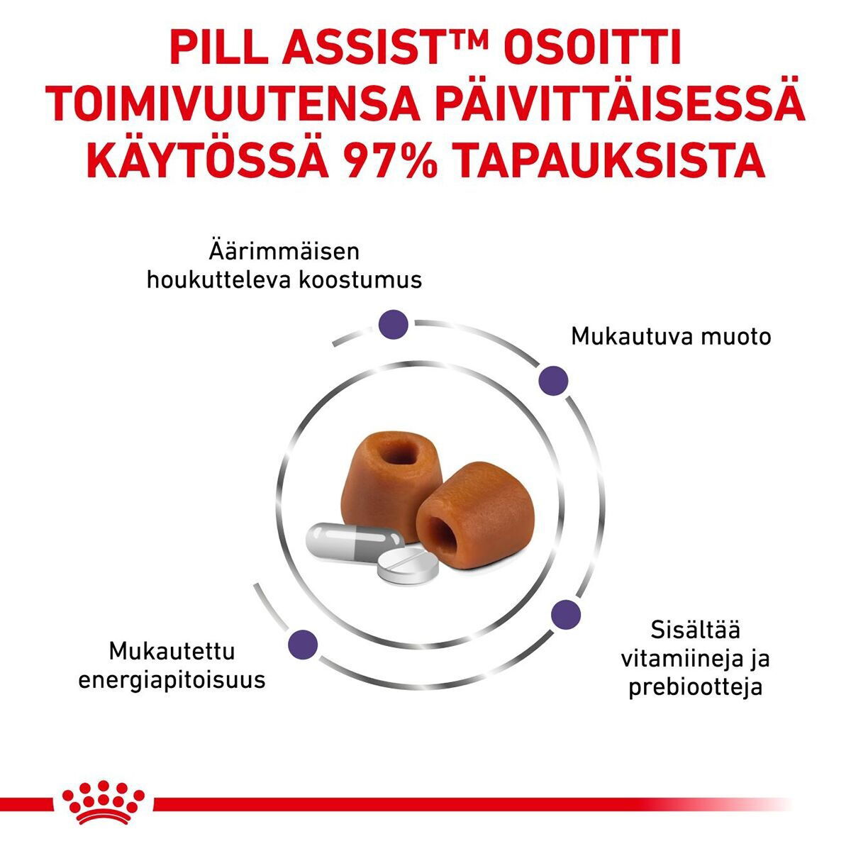 Royal Canin Veterinary Diets Dog Pill Assist M/L 225g