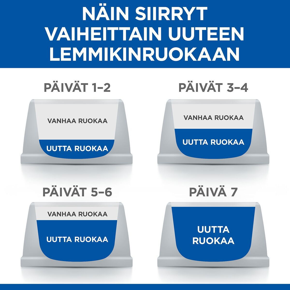 Hill's Science Plan Cat Adult Sensitive Stomach & Skin Turkey 12x85g