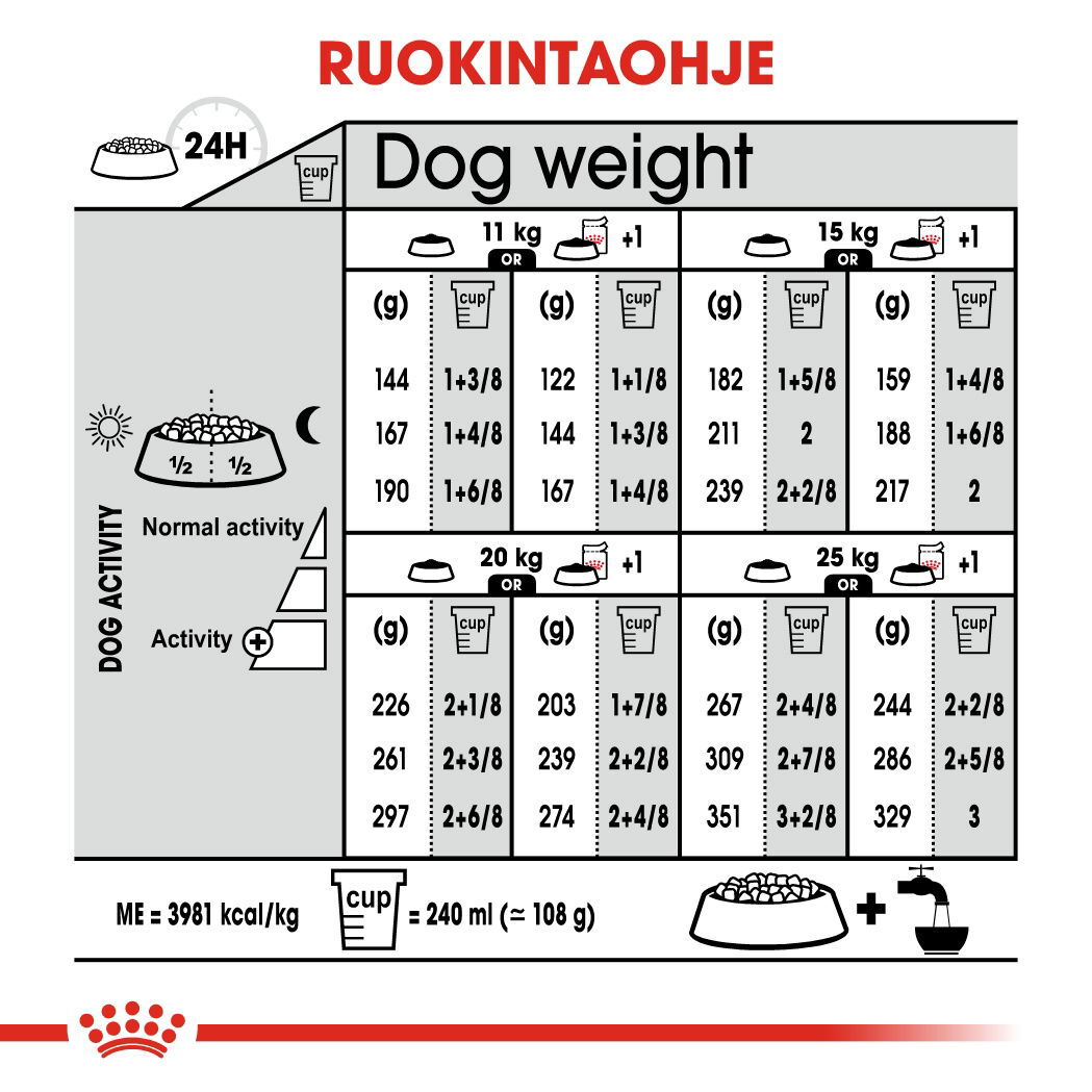 Royal Canin Dermacomfort Medium Adult koiran kuivaruoka