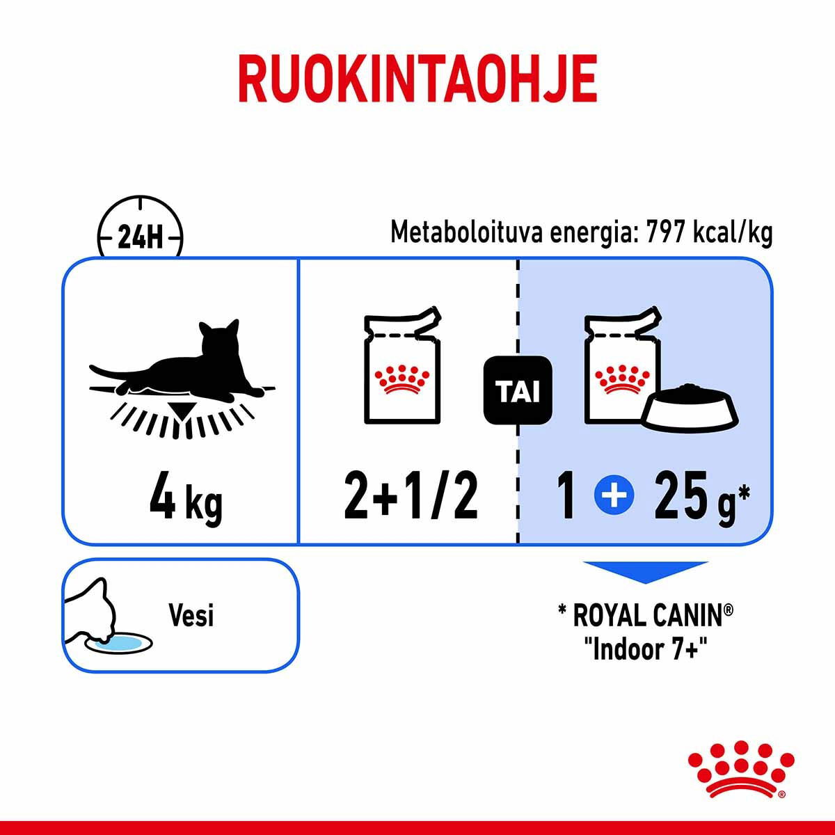 Royal Canin Indoor Sterilised Gravy Adult kissan märkäruoka