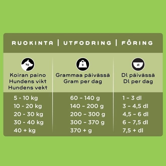 SMAAK seniori & kevyt koiran kanaruoka 