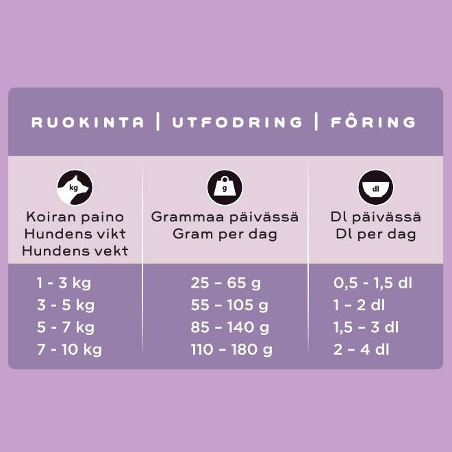 SMAAK aikuisen pienen koiran kanaruoka