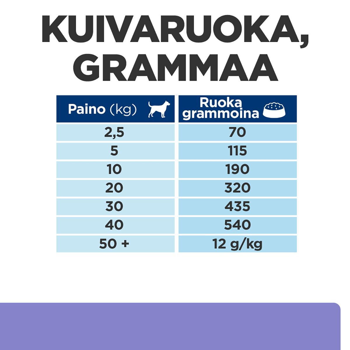 Hill's Prescription Diet dog z/d Low Fat Hydrolysed Soy