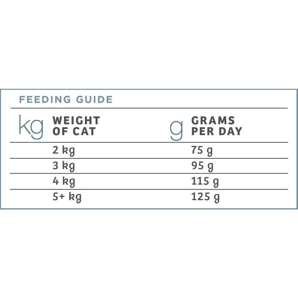 Nutrima Cat Raw Hair+