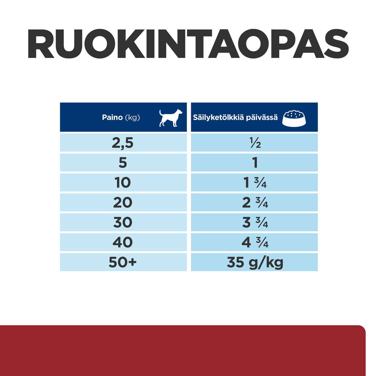 Hill's PD Canine i/d Turkey 360g