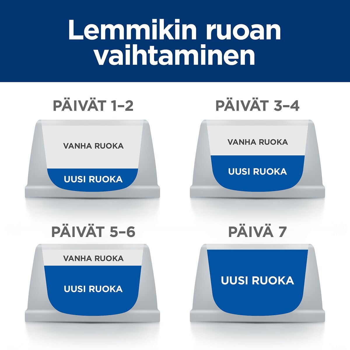 Hill's PD Canine z/d 370g