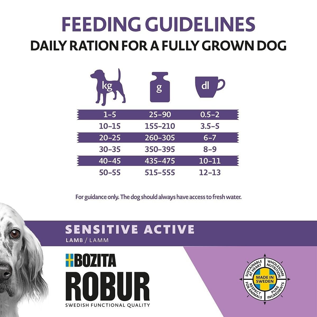 Robur Sensitive Grain Free Active