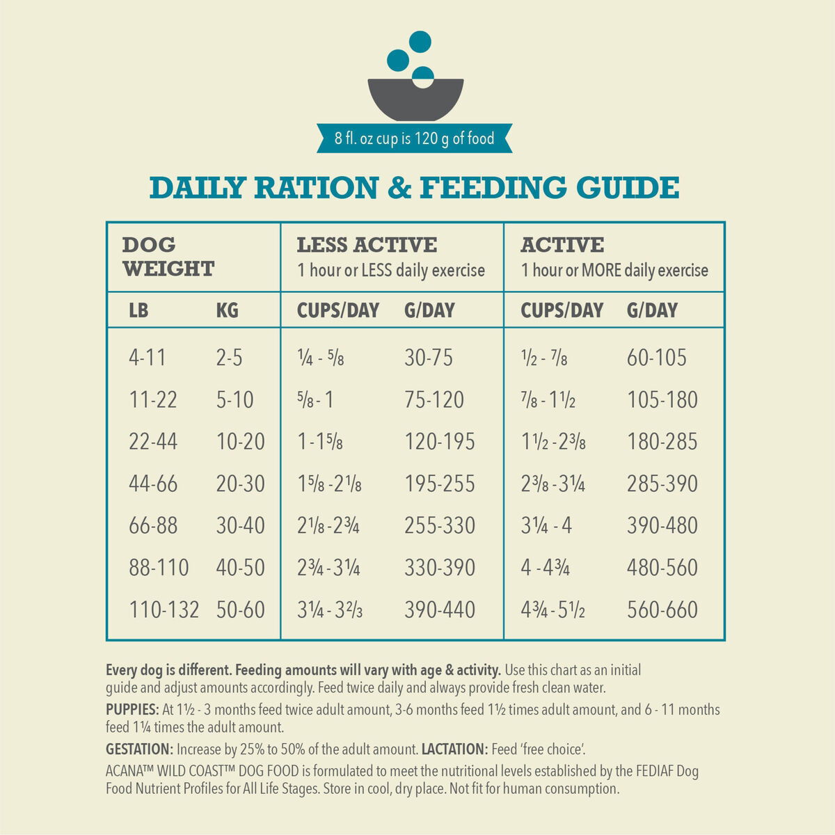 Acana Dog Wild Coast