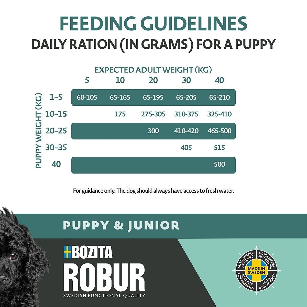 Robur Puppy & Junior XL 12kg