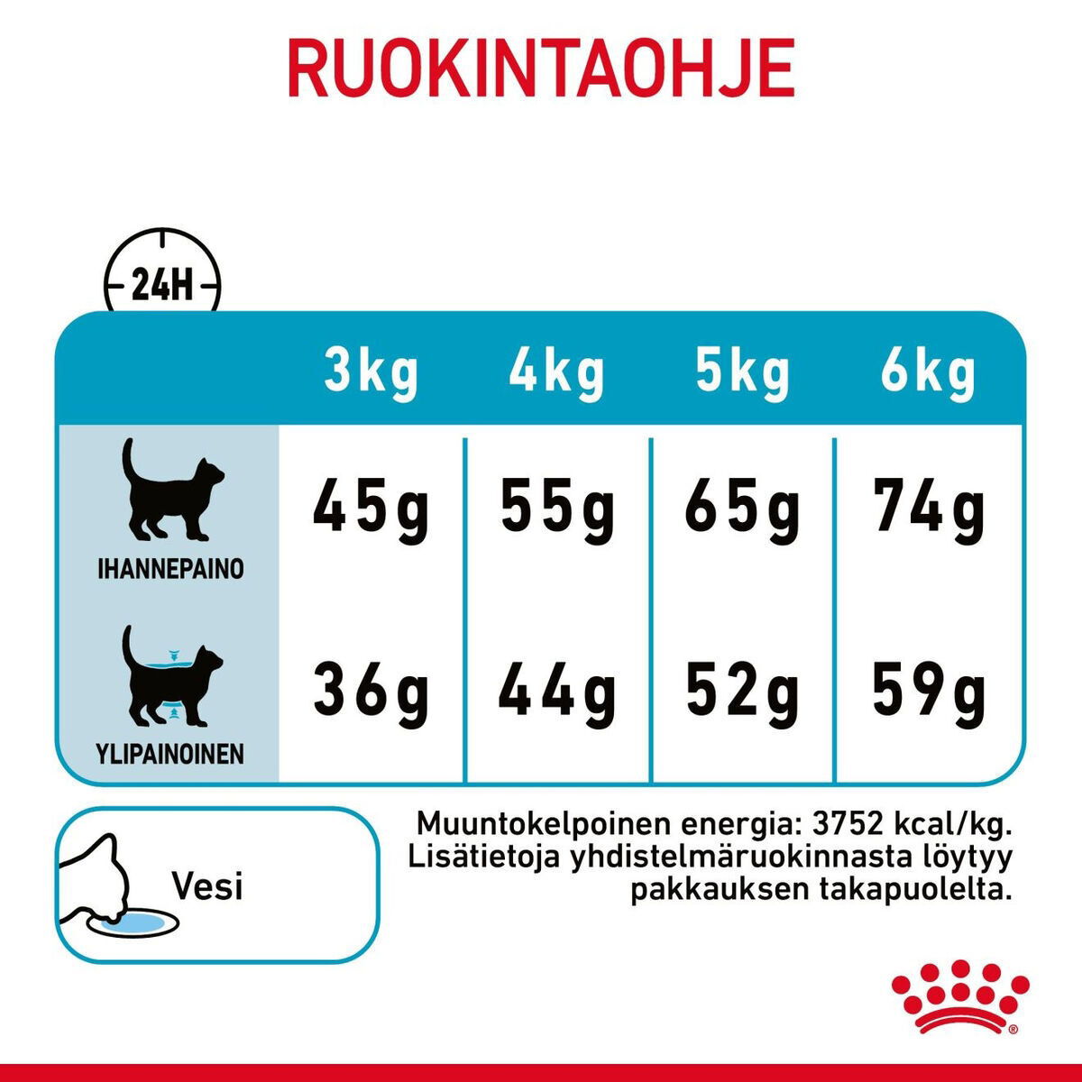 Royal Canin Urinary Care Adult kissan kuivaruoka