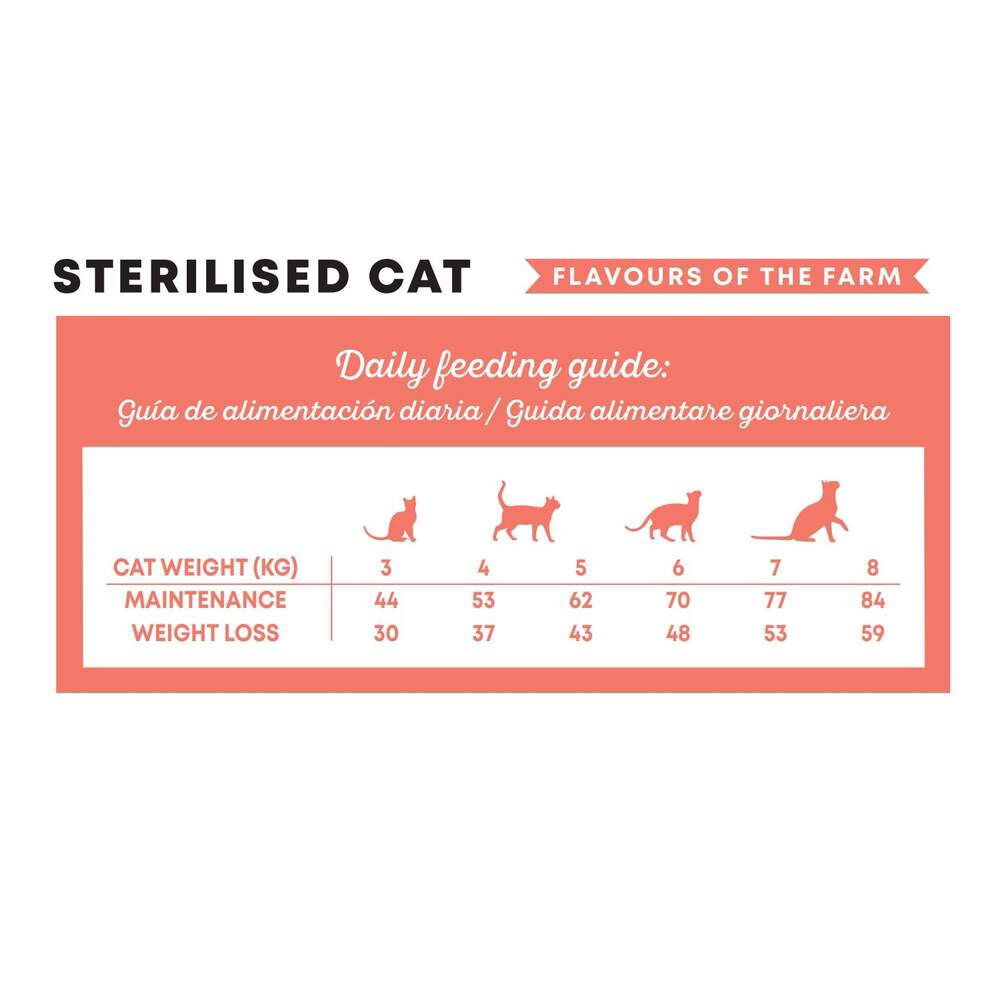 Harper and Bone Cat Sterilised Flavours Farm