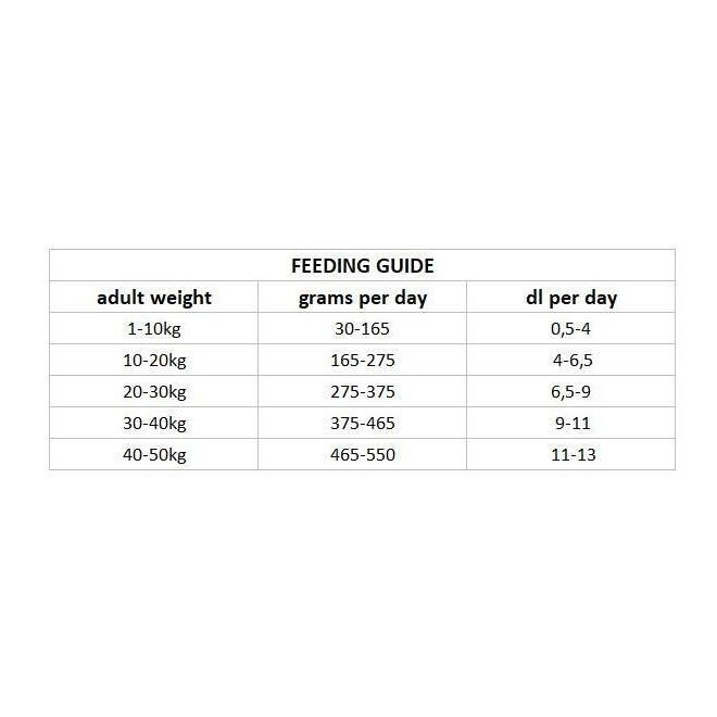Nutrima Dog Adult Urinary