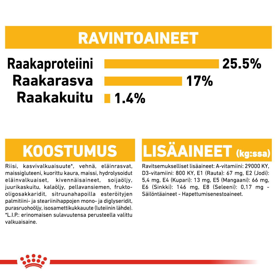 Royal Canin Mini Dermacomfort