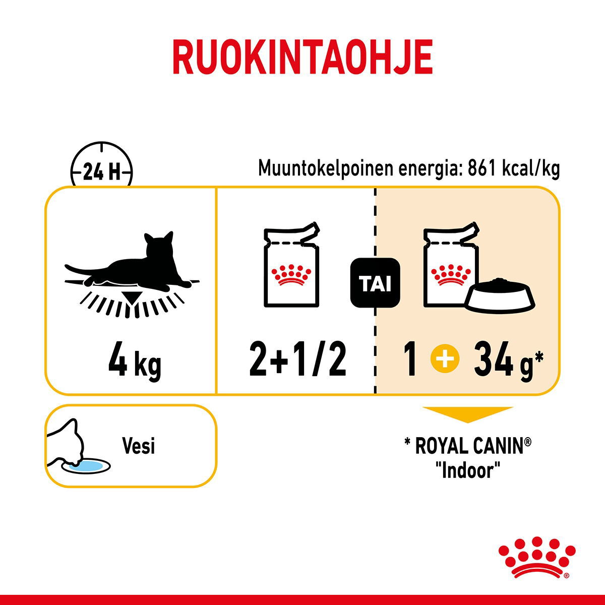 Royal Canin Sensory Taste Gravy Adult kissan märkäruoka