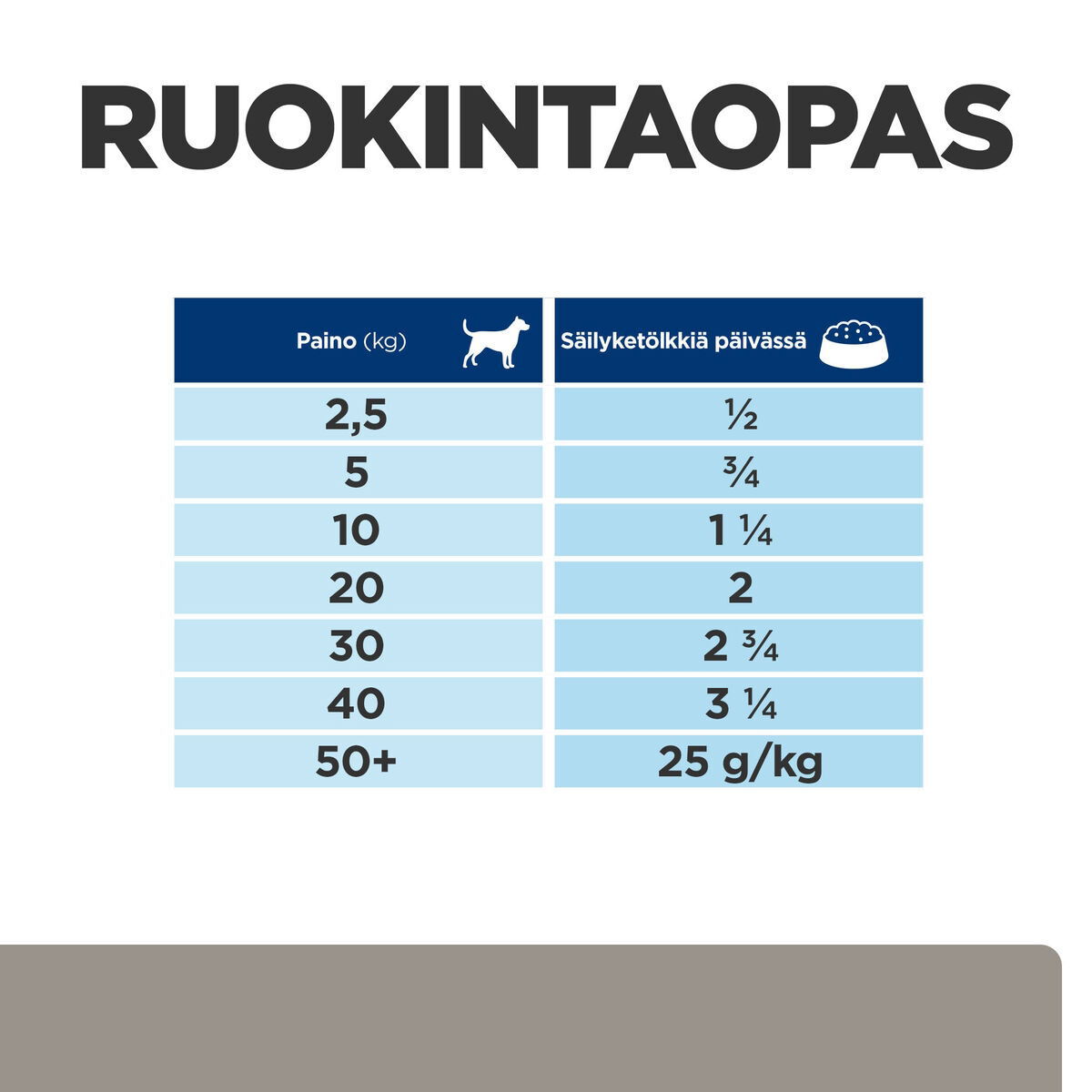Hill's PD Canine l/d 370g