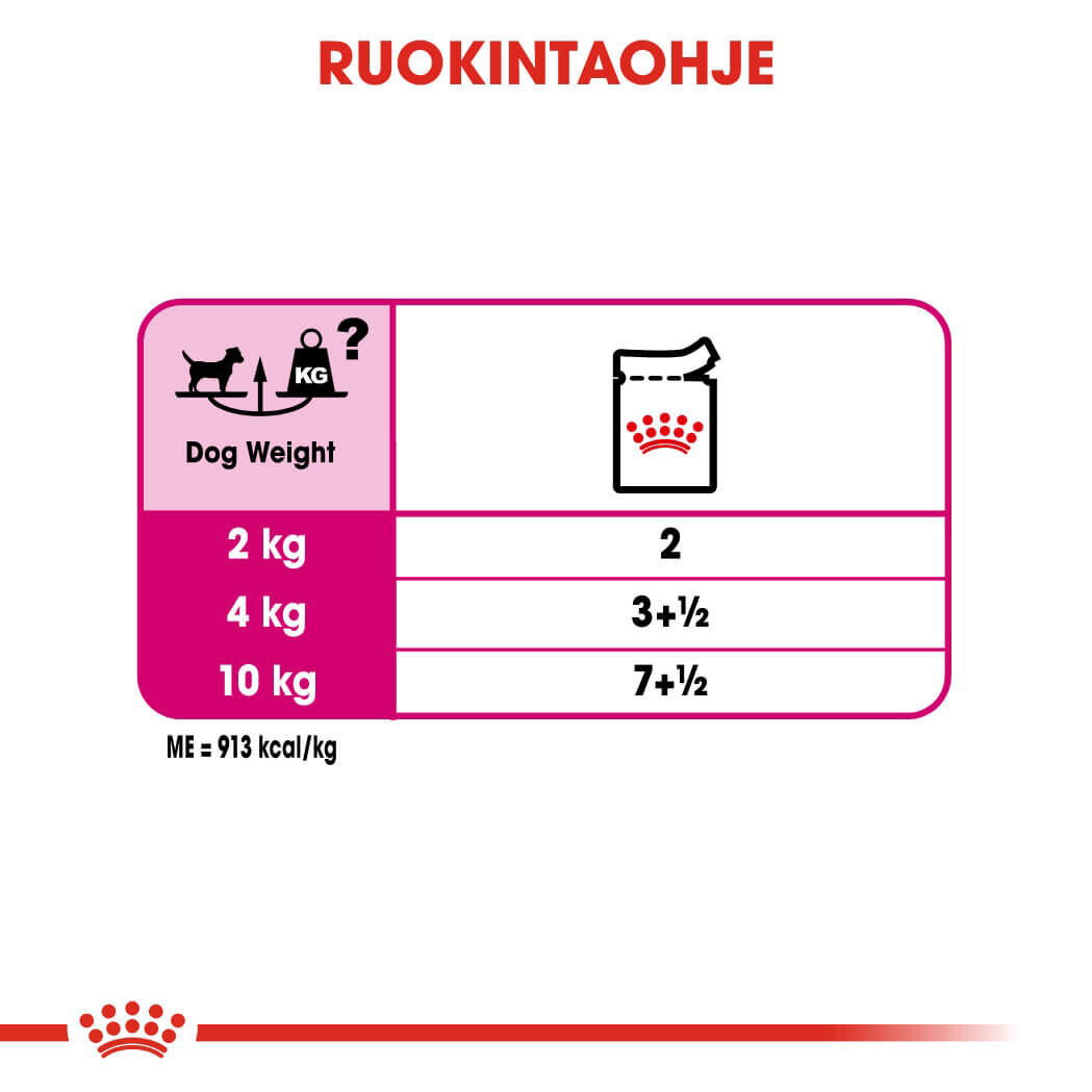 Royal Canin Exigent Adult koiran märkäruoka