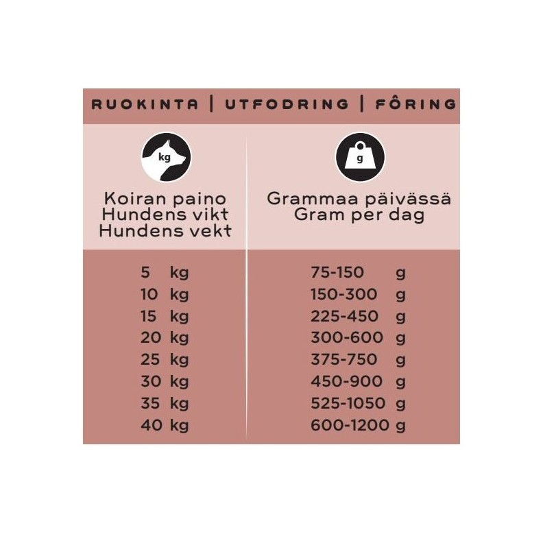 Smaak Raw Complete Adult - Chicken, Pork & Salmon 500g