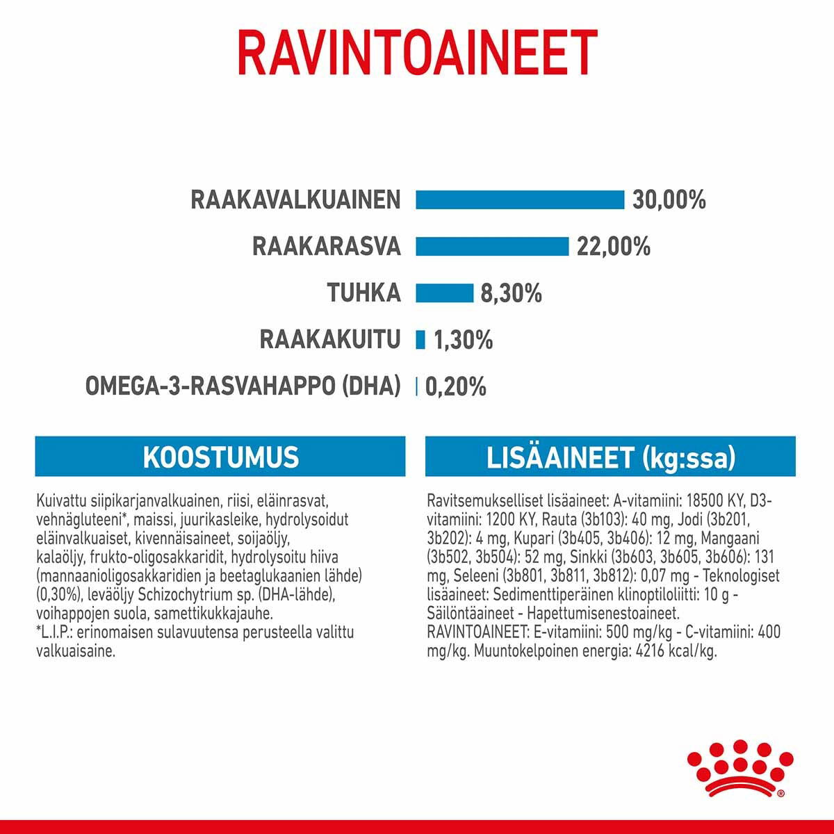 Royal Canin Medium Starterkoiran ja koiranpennun kuivaruoka
