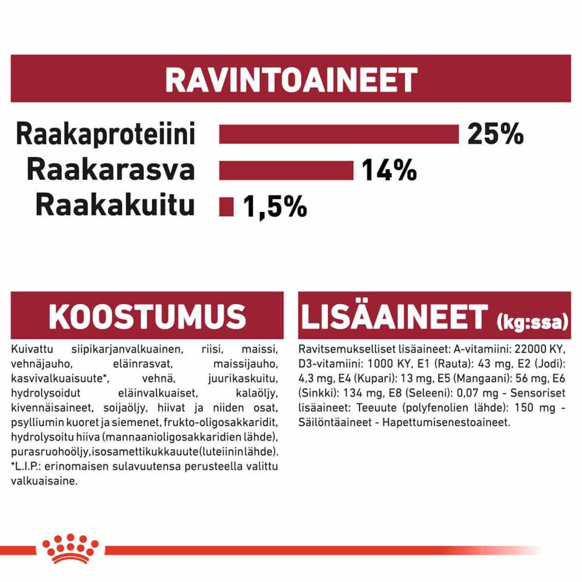 Royal Canin Medium Adult 7+ koiran kuivaruoka