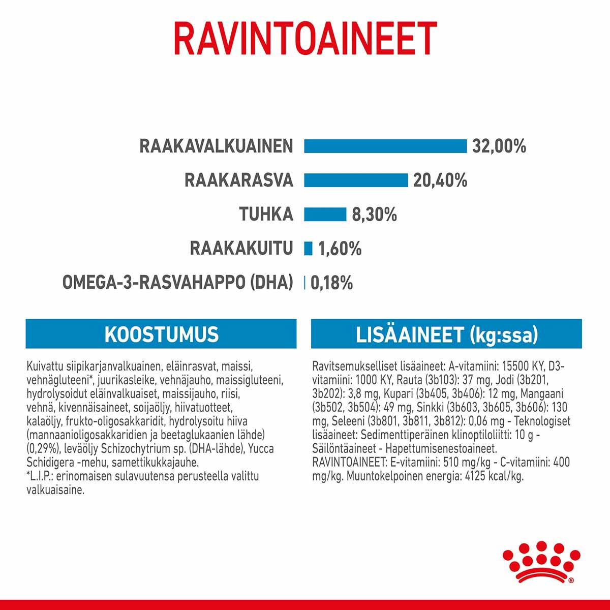 Royal Canin Medium Puppy koiranpennun kuivaruoka