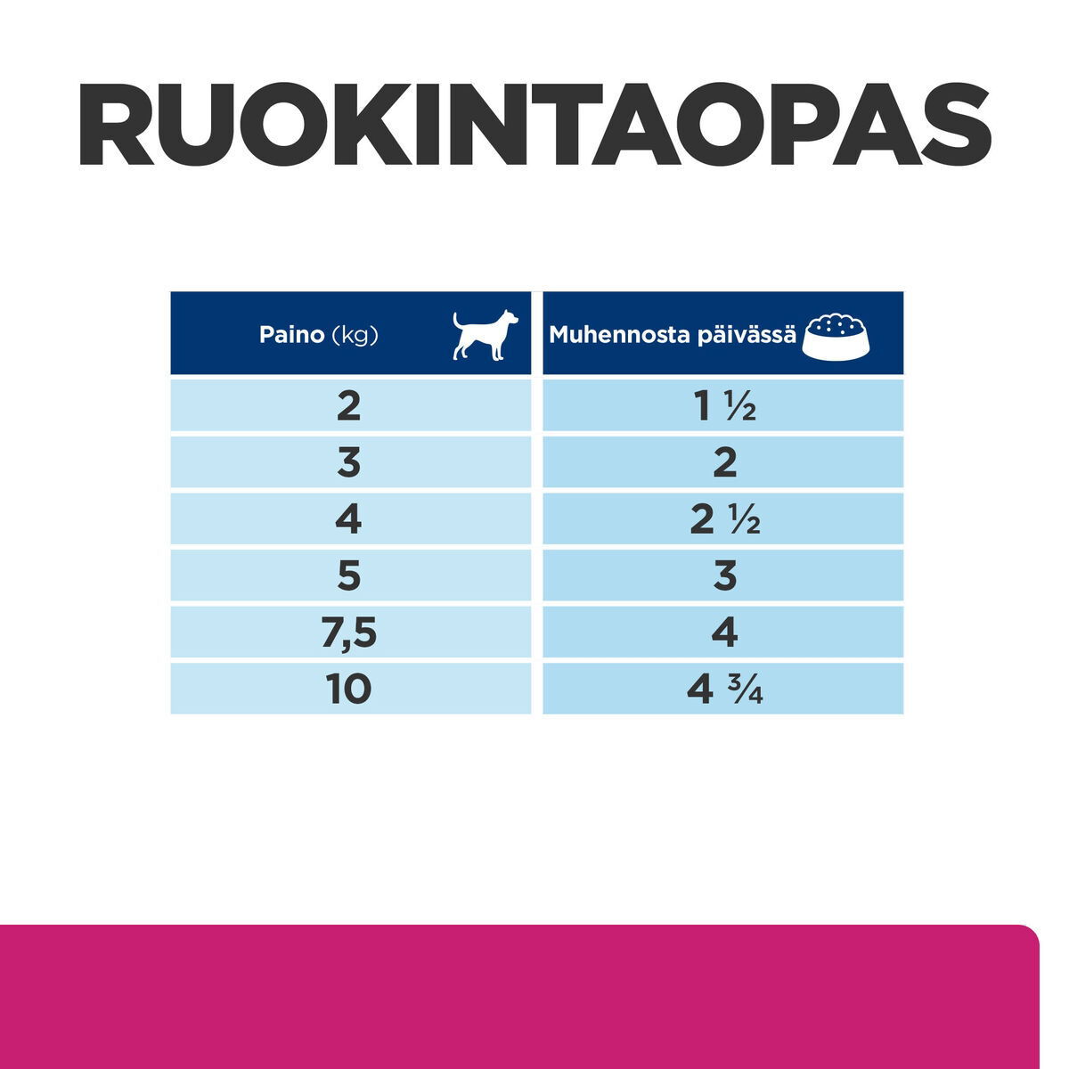 Hill's PD Canine GI Biome Stew Chick&Veg 354g