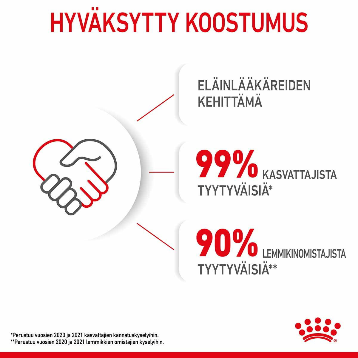 Royal Canin Kitten Gravy kissanpennun märkäruoka