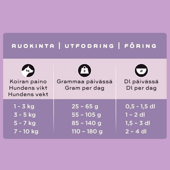 SMAAK aikuisen pienen koiran kanaruoka