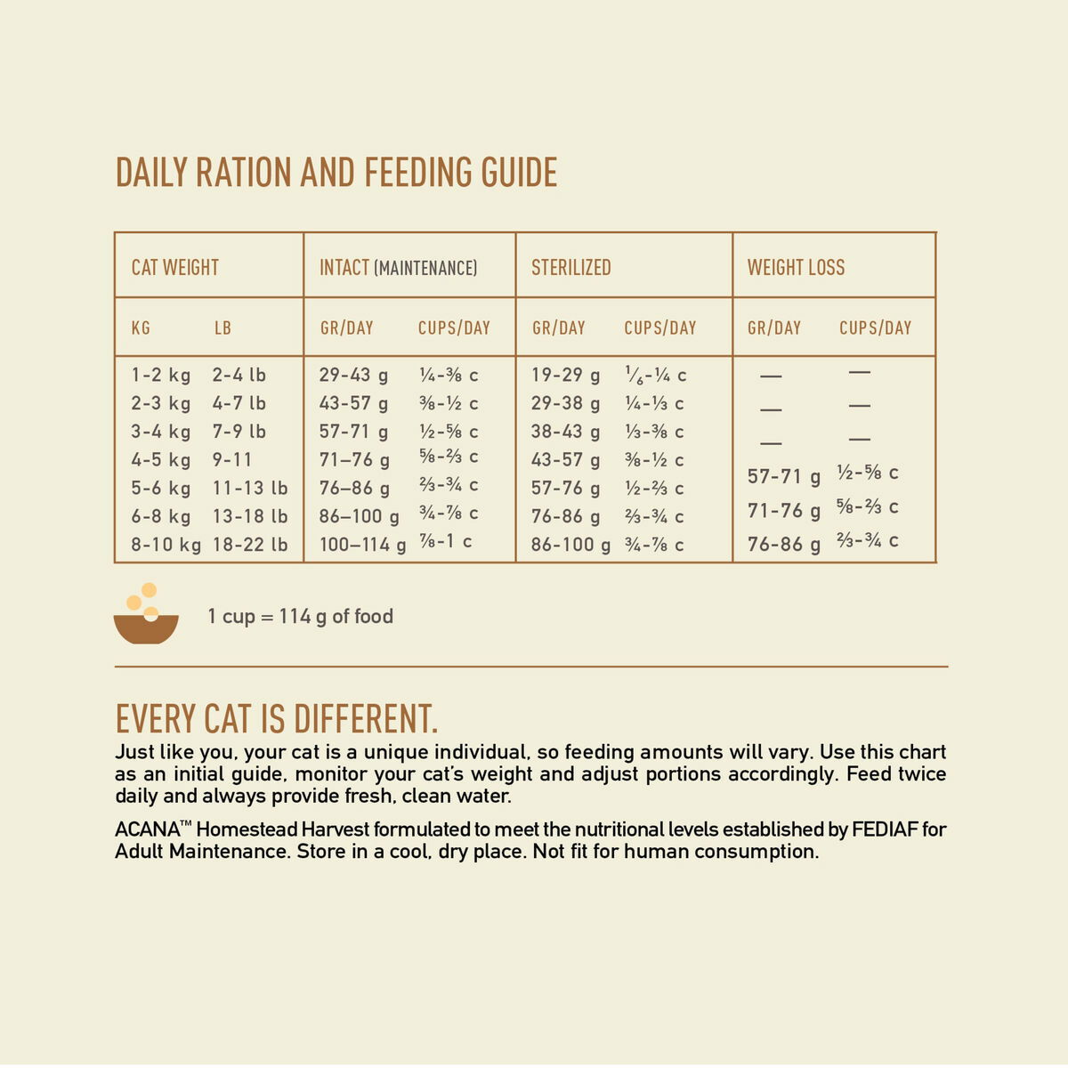 Acana Homestead Harvest 1,8 kg