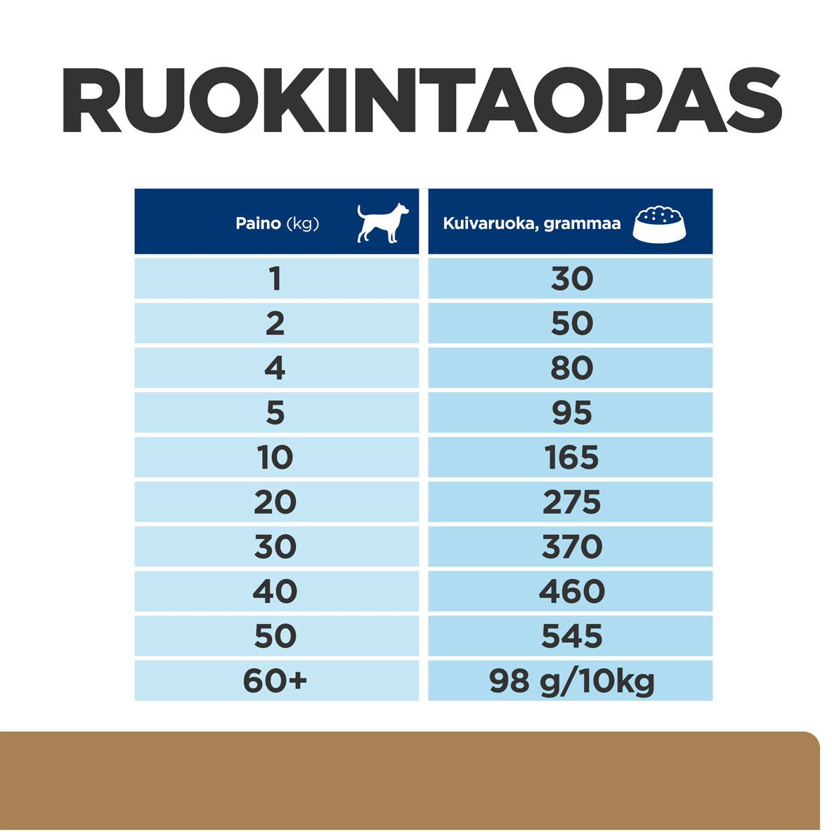 Hills Diet Dog j/d Reduced Calorie 4kg
