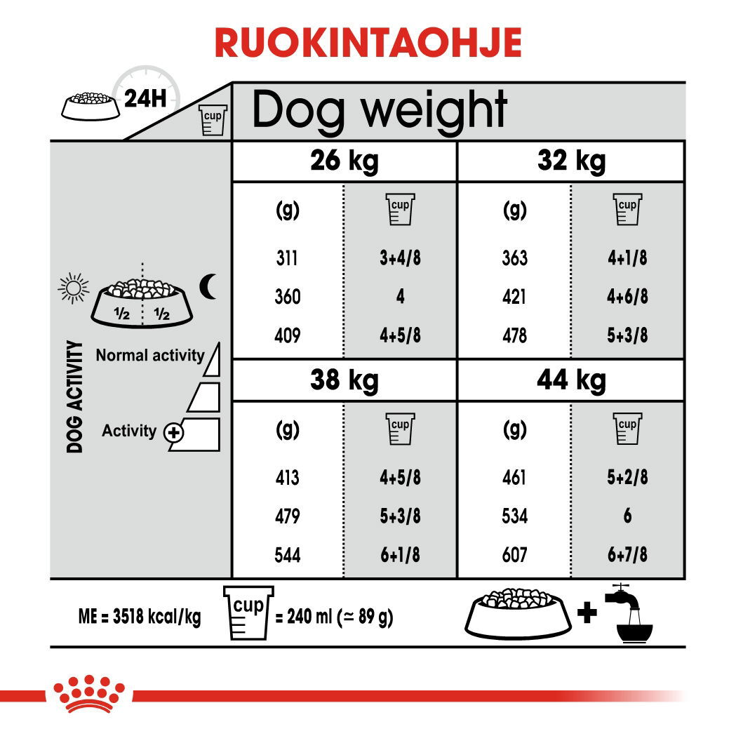 Royal Canin Maxi Joint Care