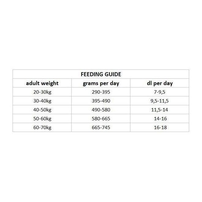 Nutrima Dog Adult Joint & Mobility