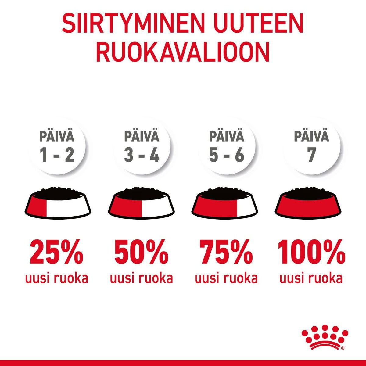 Royal Canin Light Weight Care Gravy Adult kissan märkäruoka