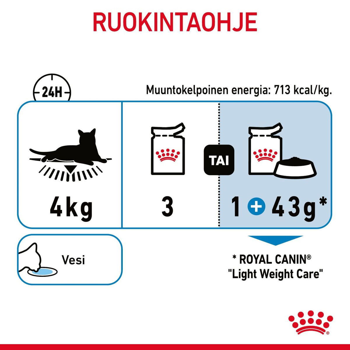 Royal Canin Light Weight Care Jelly Adult kissan märkäruoka