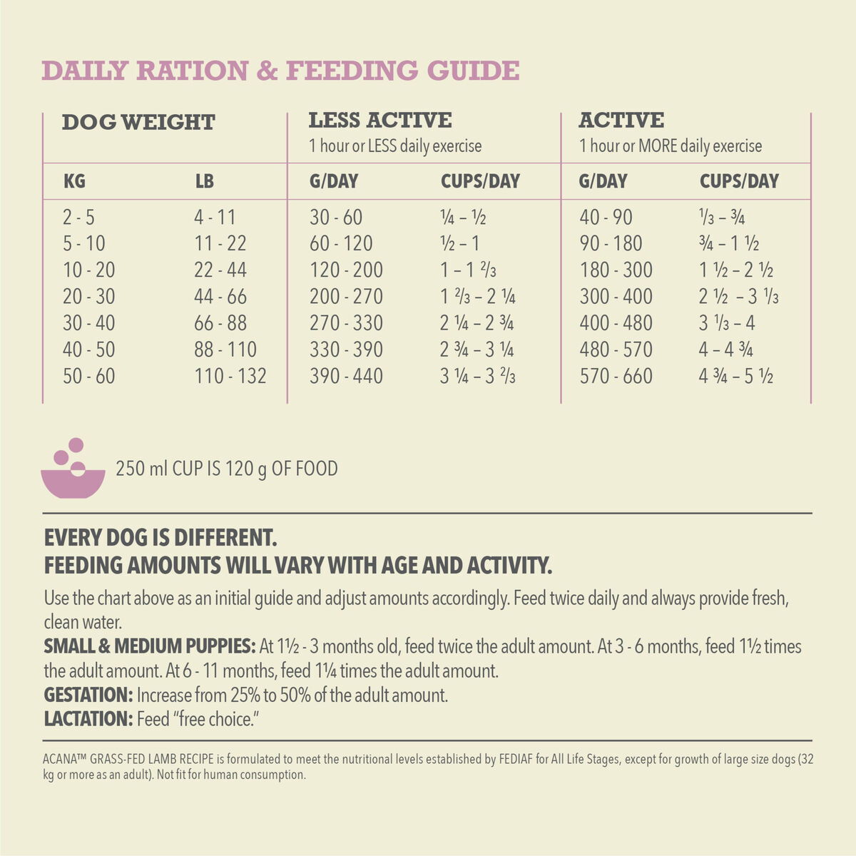 Acana Singles Grass-Fed Lamb