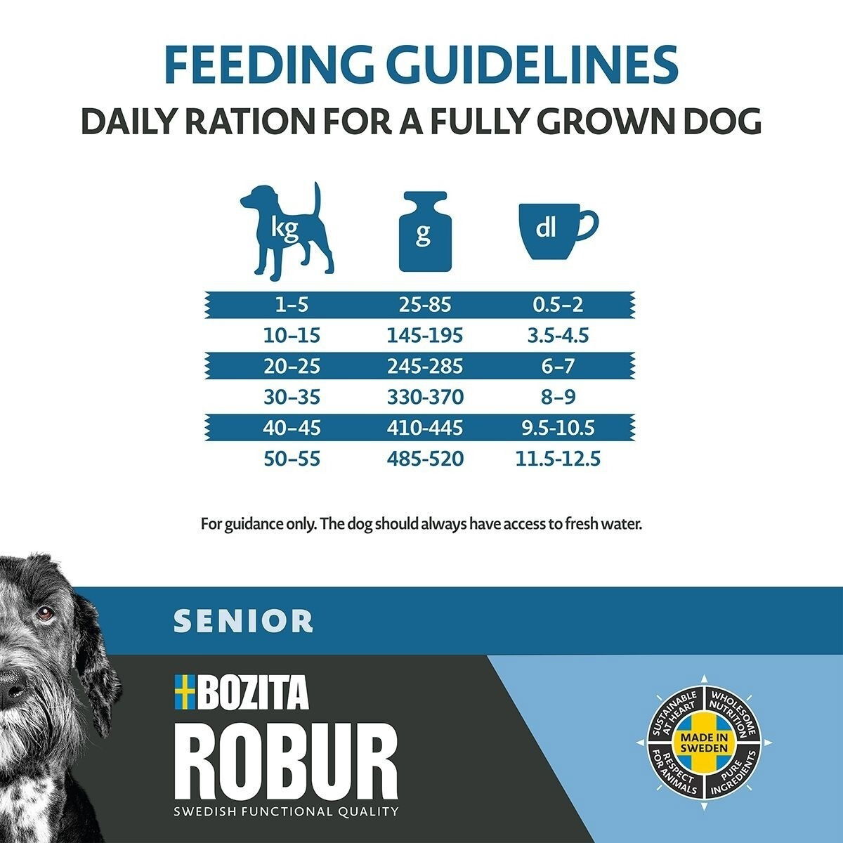 Robur Adult Senior 12kg