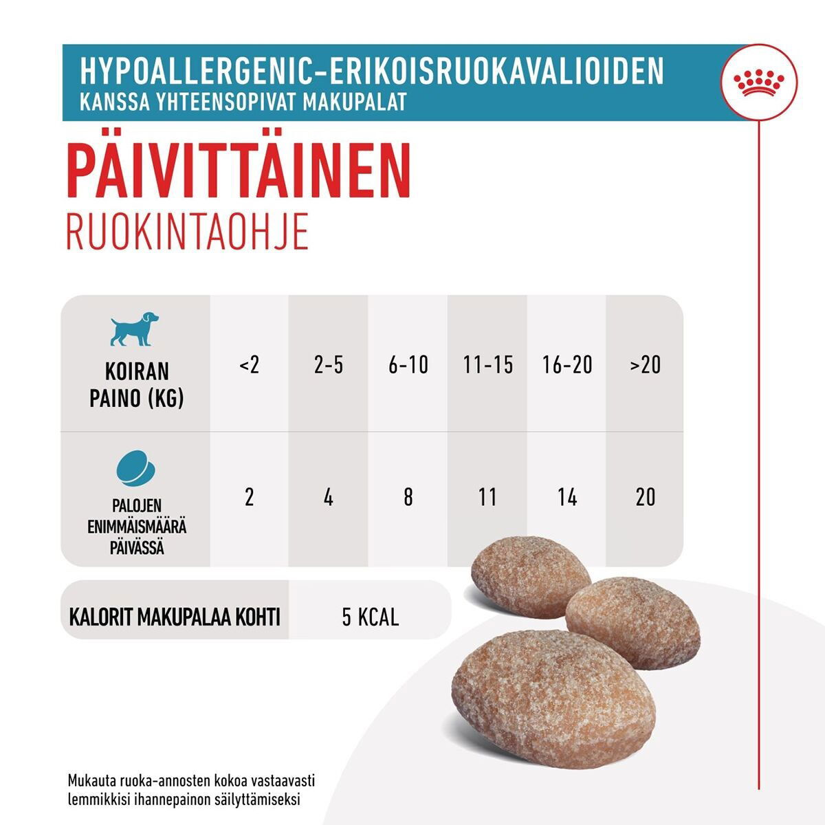 Royal Canin Veterinary Diets Dog Hypoallergenic Treats 230g