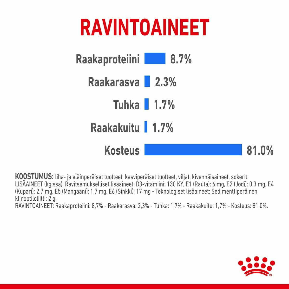 Royal Canin Light Weight Care Adult Loaf koiran märkäruoka
