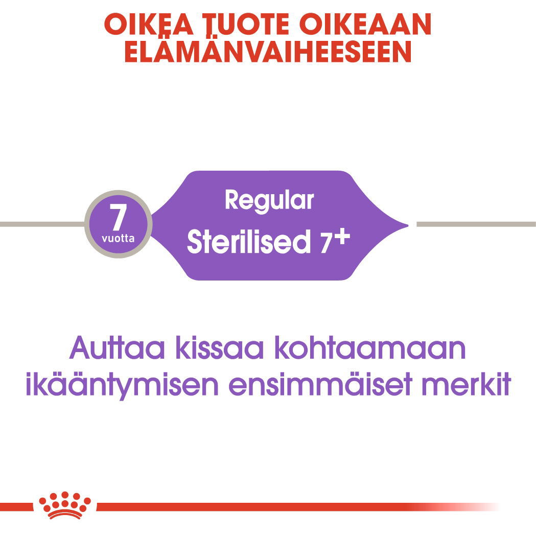 Royal Canin Sterilised 7+ Ageing kissan kuivaruoka