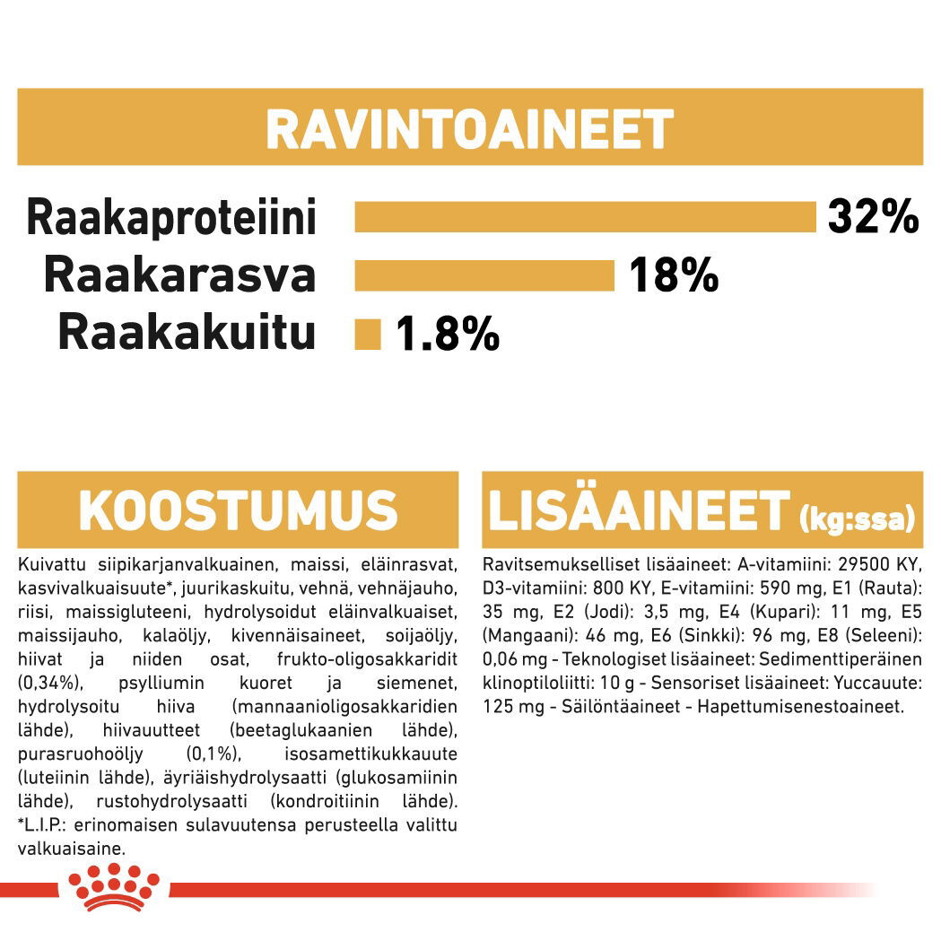 Royal Canin Cocker Puppy koiranpennun kuivaruoka