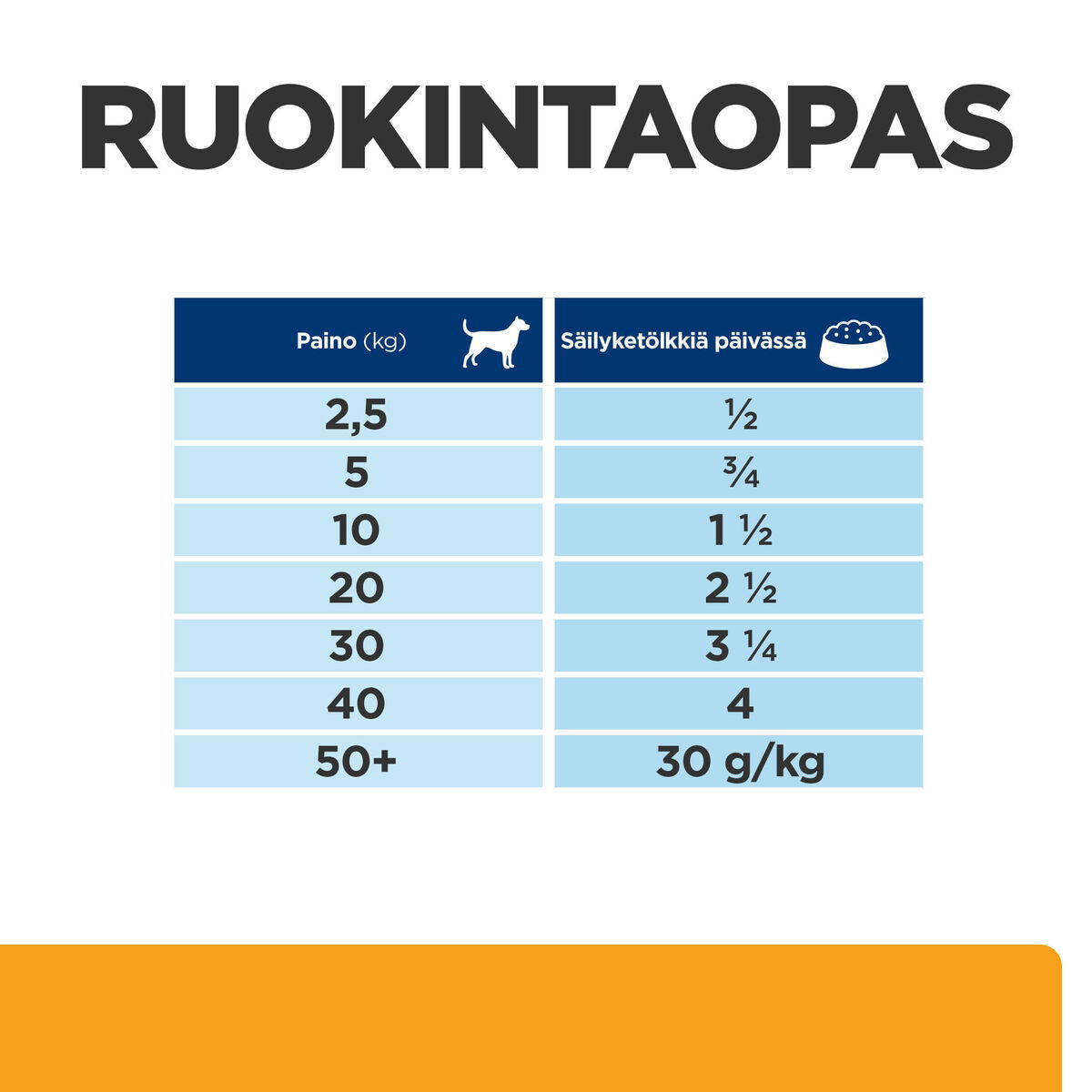 Hill's PD Canine c/d Multicare Chicken 370g